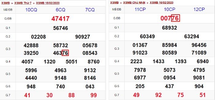 Sử dụng giải 3 trong KQXS để soi cầu